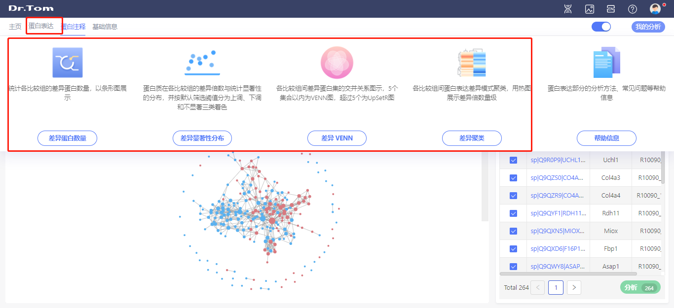 华大科技  Dr. Tom 家族
