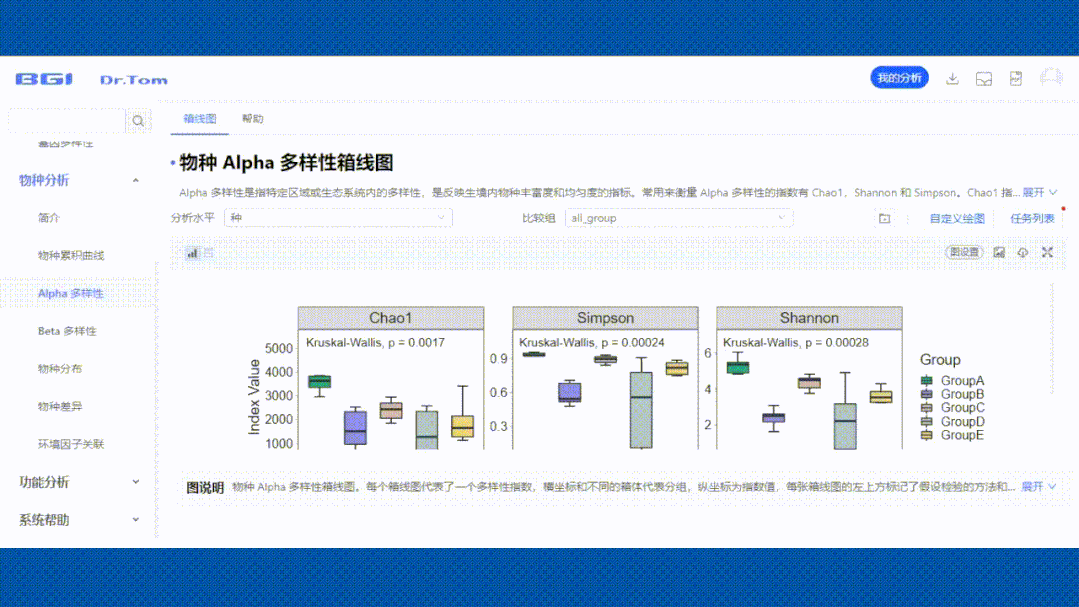 华大科技 Dr. Tom 家族
