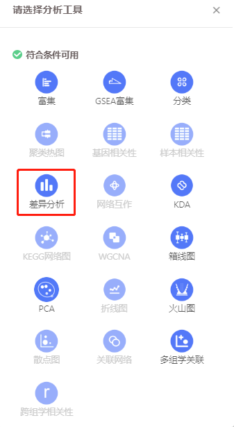 华大科技 Dr. Tom 家族