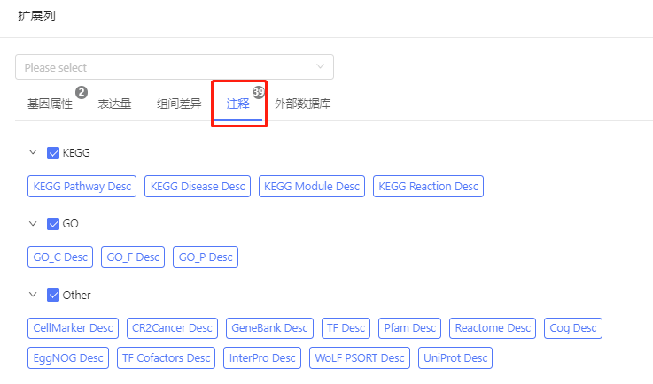 华大科技  Dr. Tom 家族