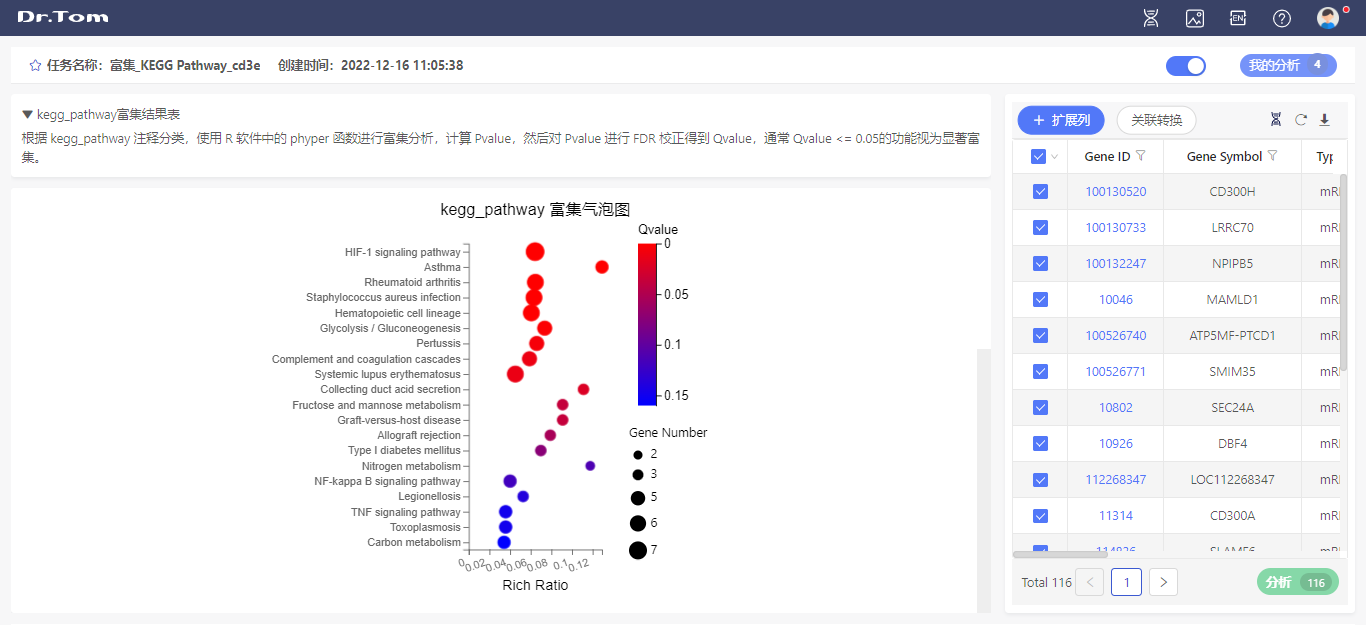 华大科技  Dr. Tom 家族