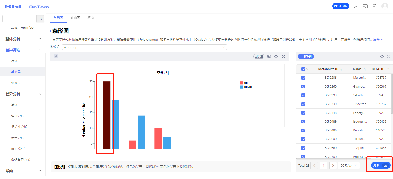 华大科技 Dr. Tom 家族