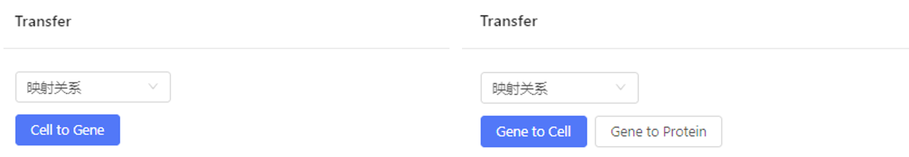 华大科技 Dr. Tom 家族