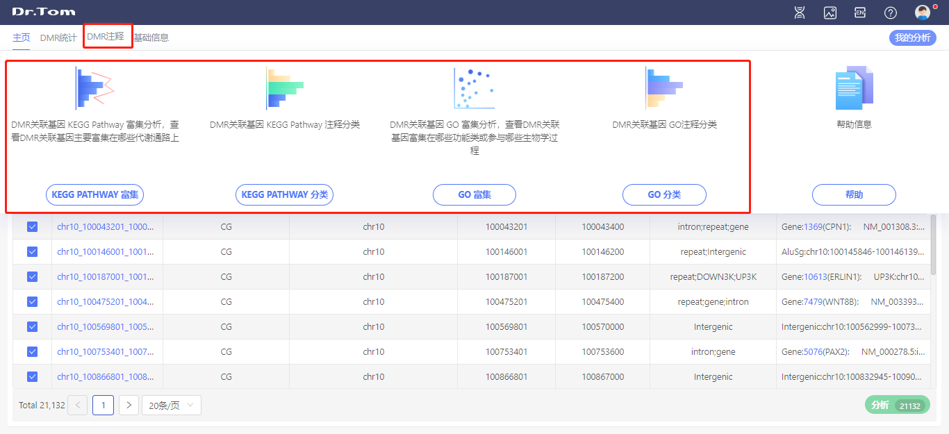 华大科技 Dr. Tom 家族