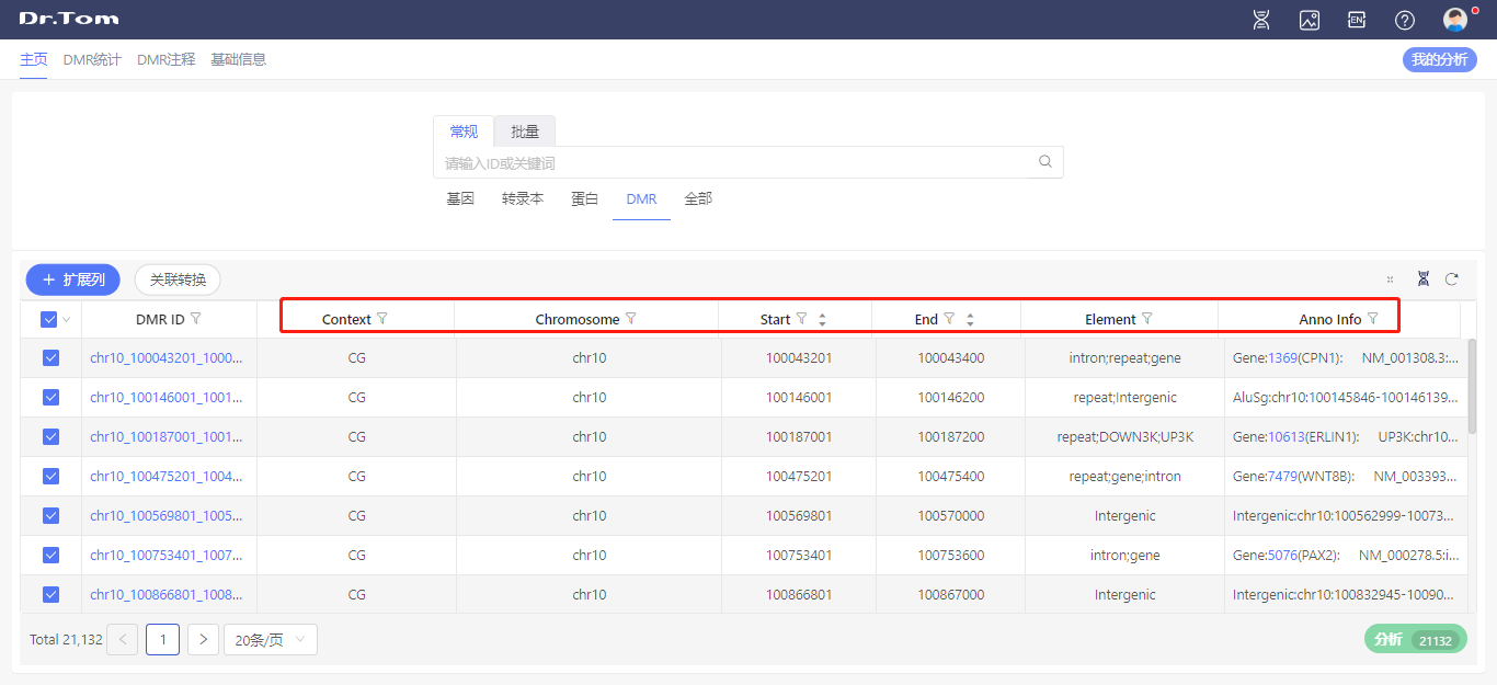华大科技 Dr. Tom 家族