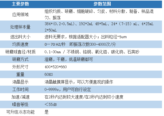 多样品组织研磨仪/多样品快速研磨机