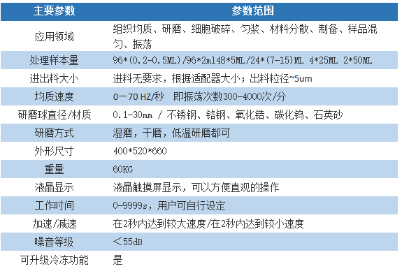 高通量快速样品制备仪-96L