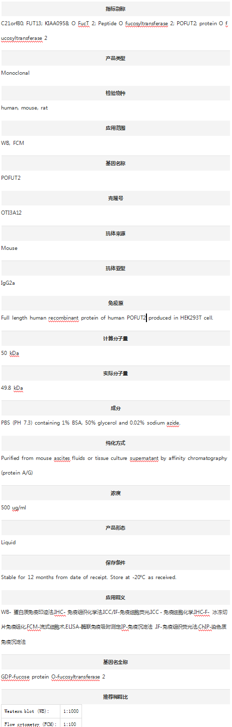 Anti-KCNIP3 Antibody (Clone#OT