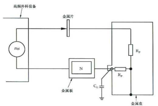 无创血压高频测试装置