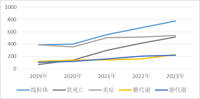 Elabscience®细胞代谢检测持续上新，涉及铁死亡、线粒体等多个热门领域