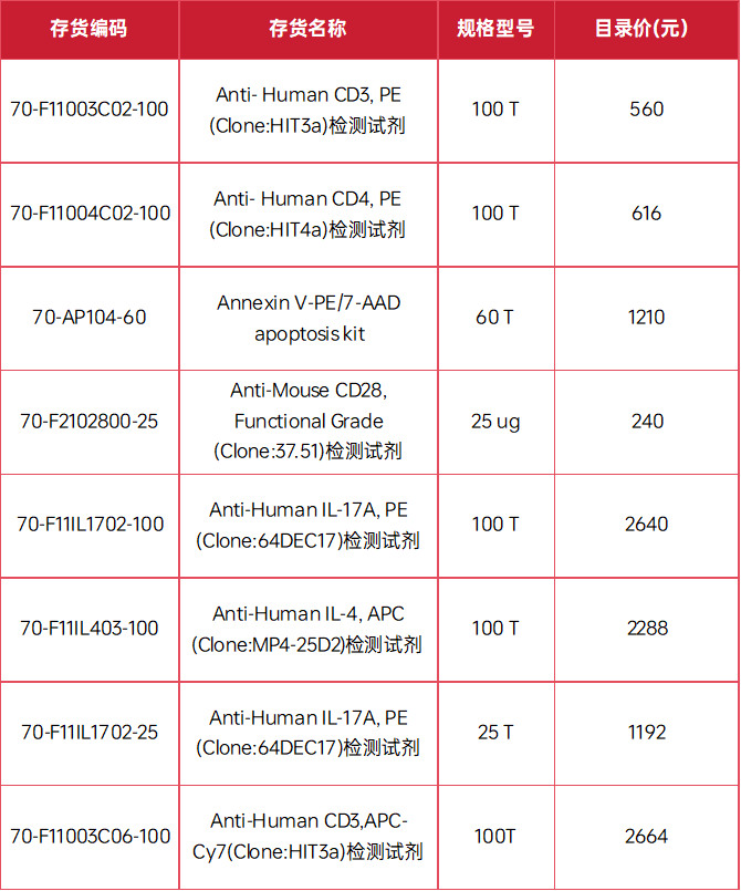 龙年第一促，流式产品低至二折