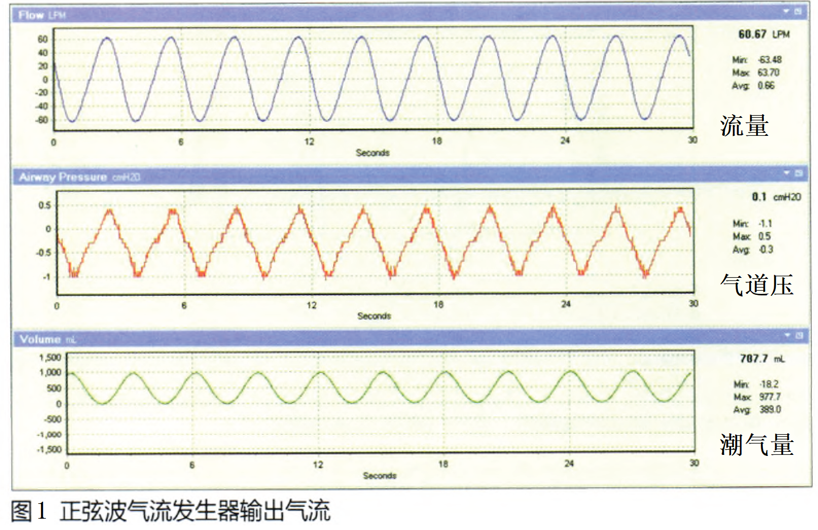 正弦波气流发生器