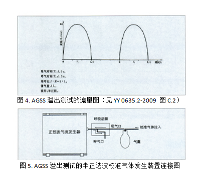 正弦波气流发生器