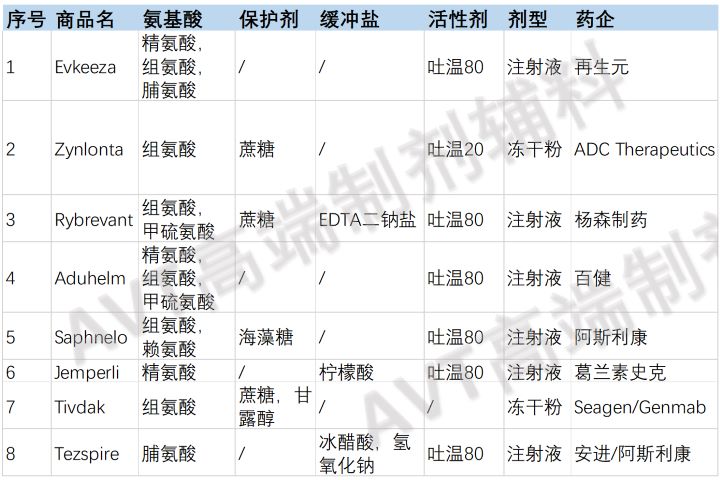 2021年FDA批准上市8款抗体新药处方深度分析（上）