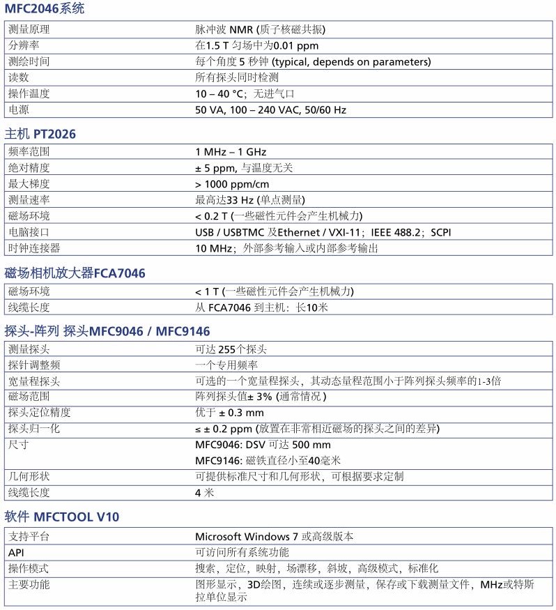 MFC2046 核磁共振磁场成像测绘系统
