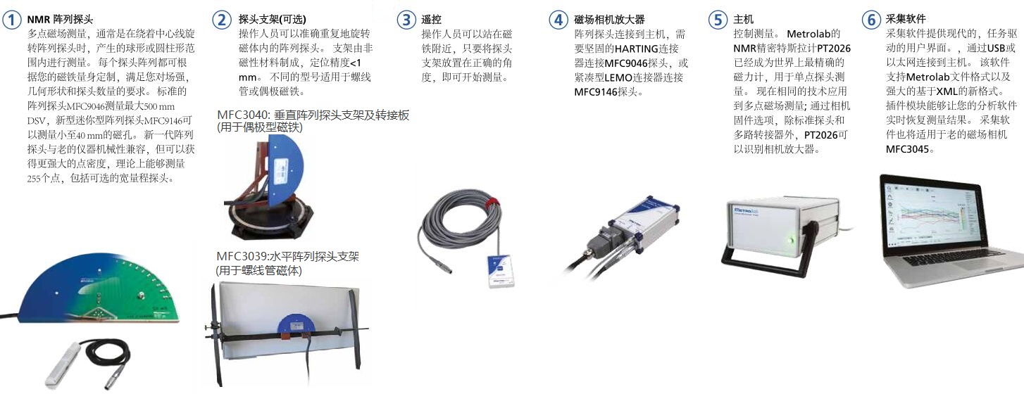 MFC2046 核磁共振磁场成像测绘系统