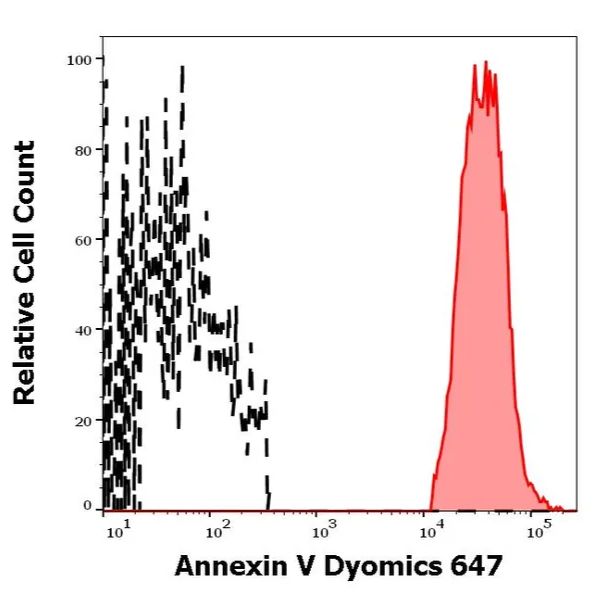 Recombinant Annexin V (Dyomics 647) (A285885)