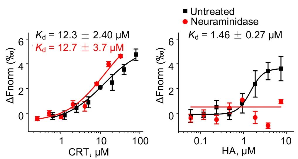 2023义翘神州助力多篇Nature文章发表