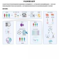 外泌体蛋白组学（3D）Label free