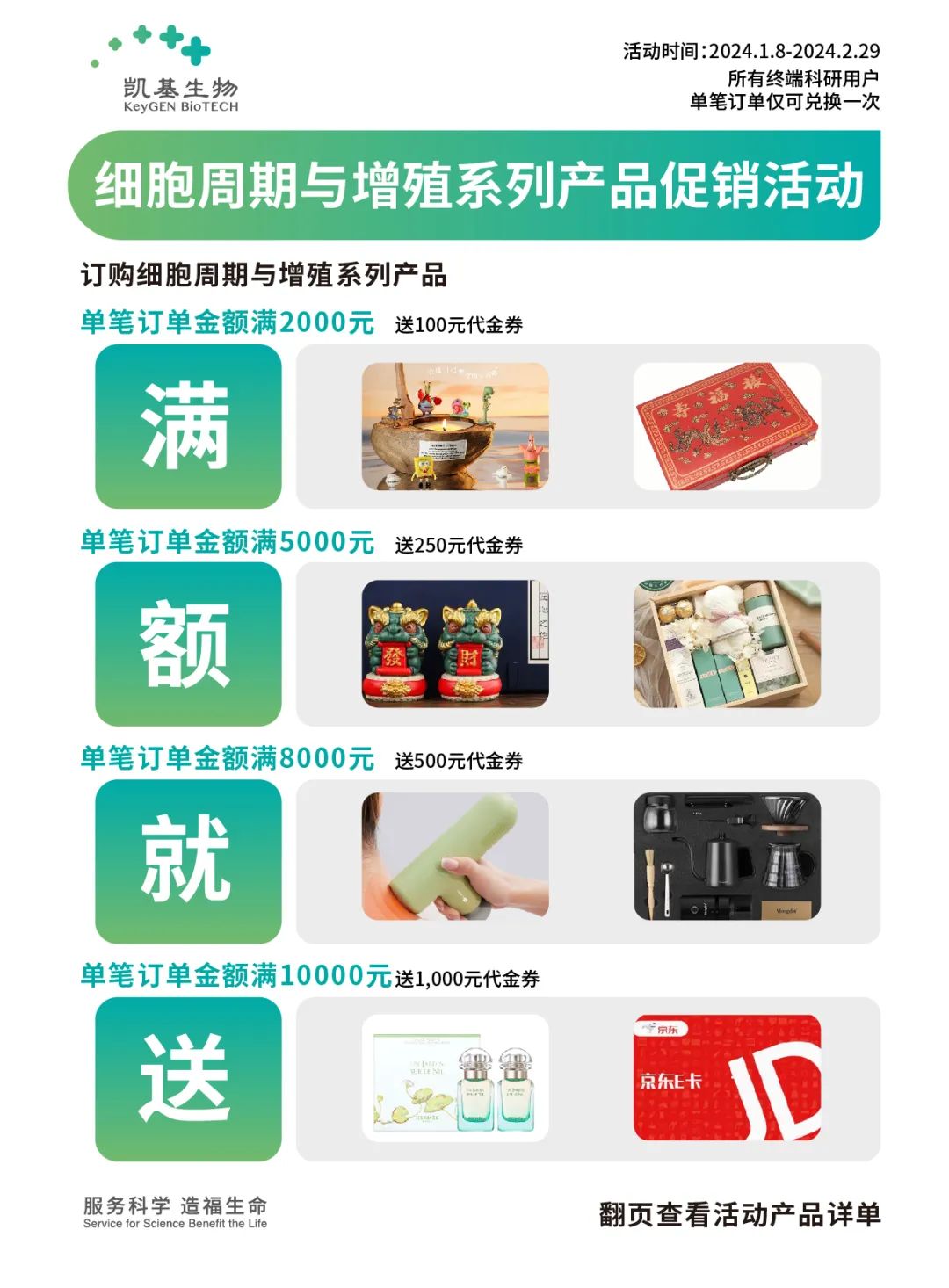 细胞周期与增殖产品满赠活动上线！！