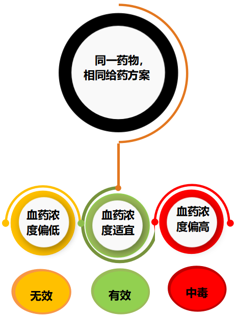 实验室再次扩充抗结核药物浓度监测目录