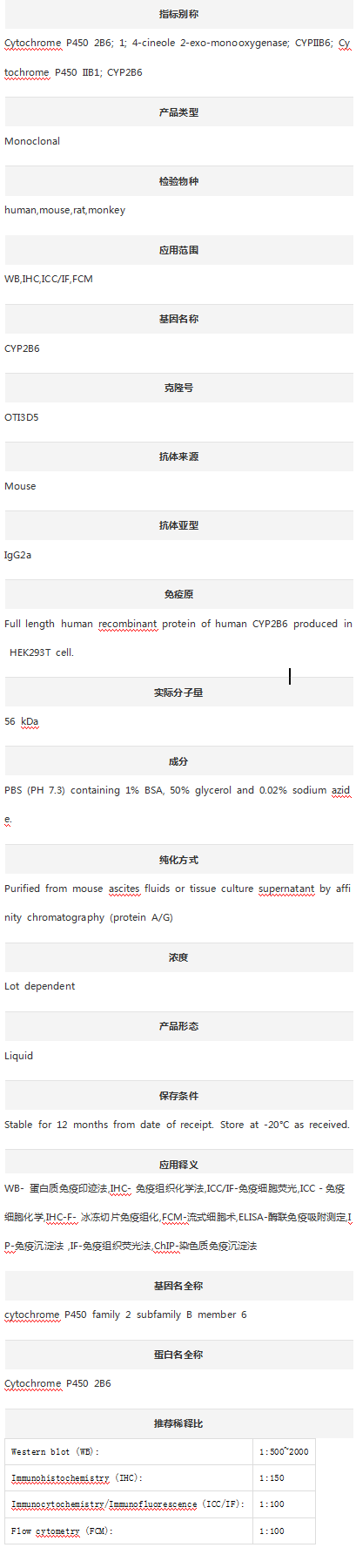 Anti-CYP2B6 Antibody (Clone#OT
