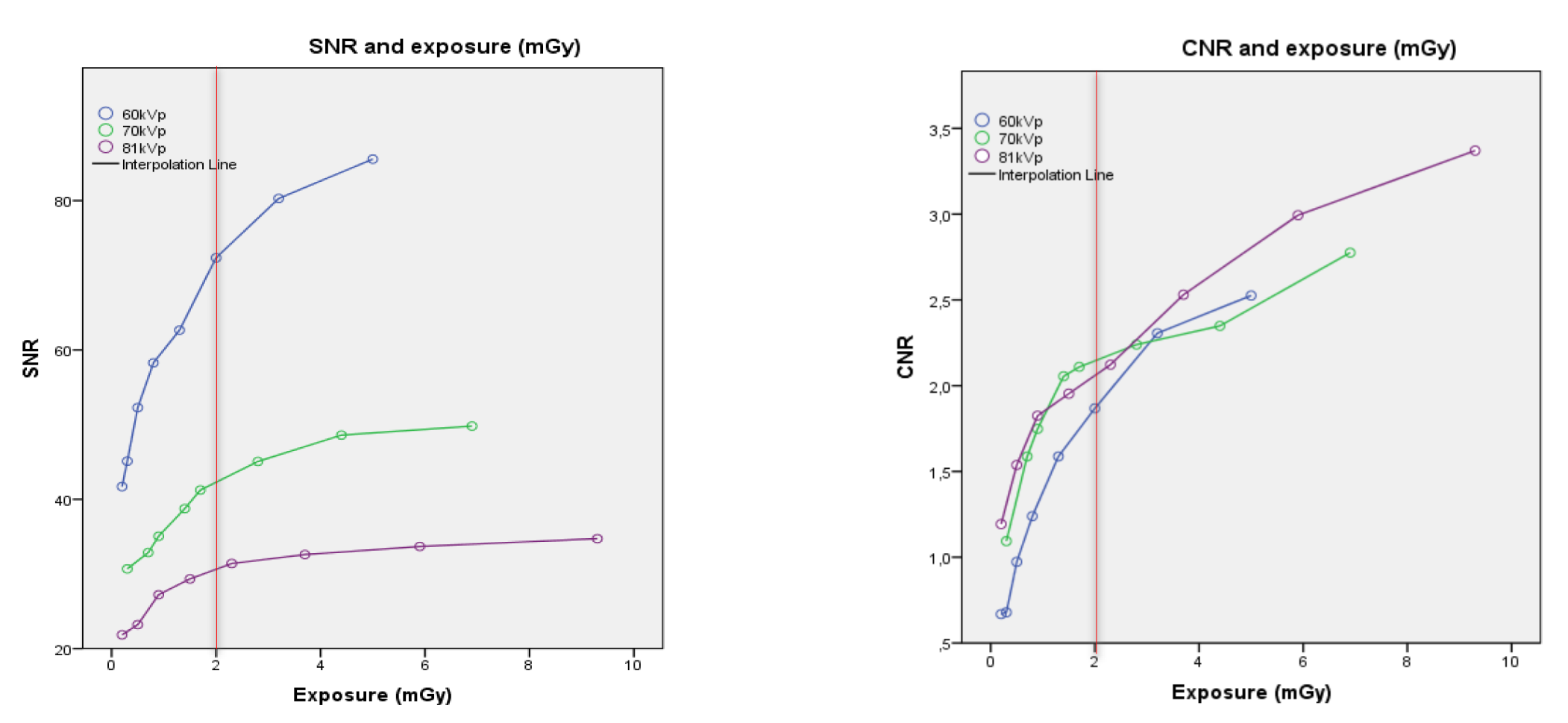 4.png Pehamed Digrad X射线数字摄影试验模型