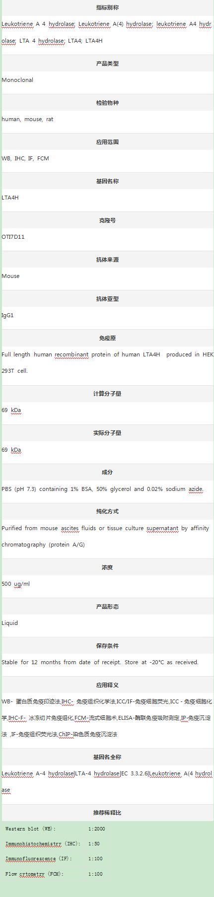 Anti-LTA4H Antibody (Clone#OTI