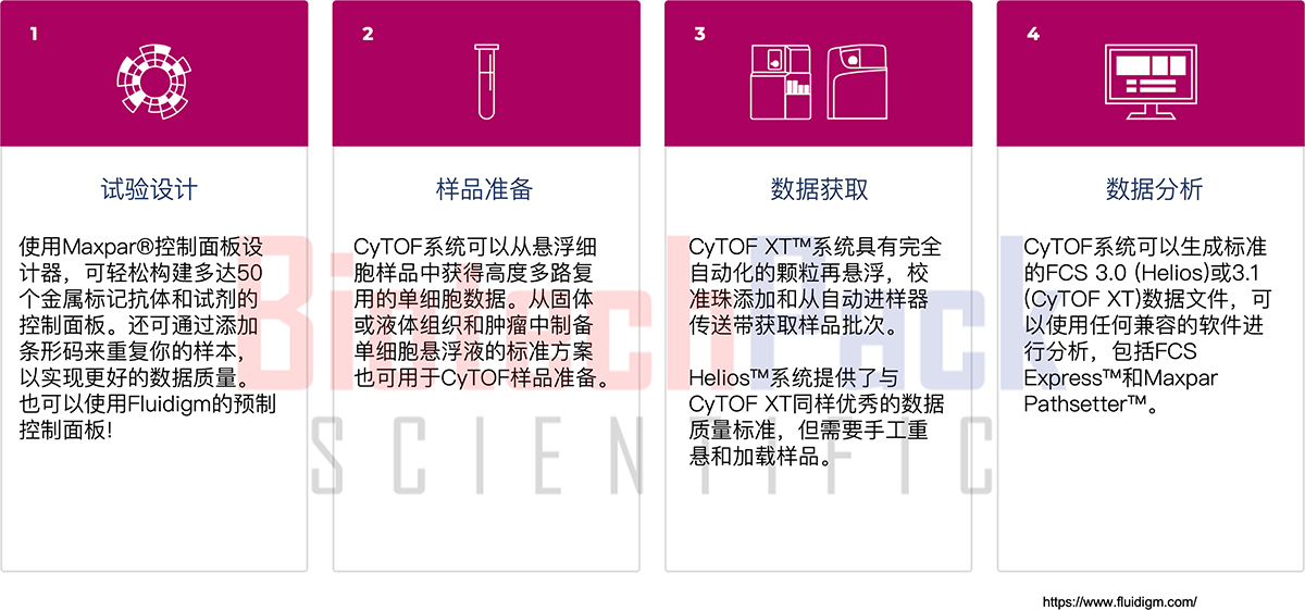 技术资料图片2