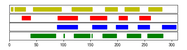 大小鼠步态分析系统