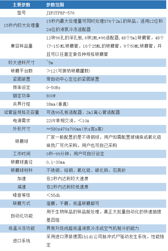 JXFSTPRP-576超高通量全自动样品快速研磨仪