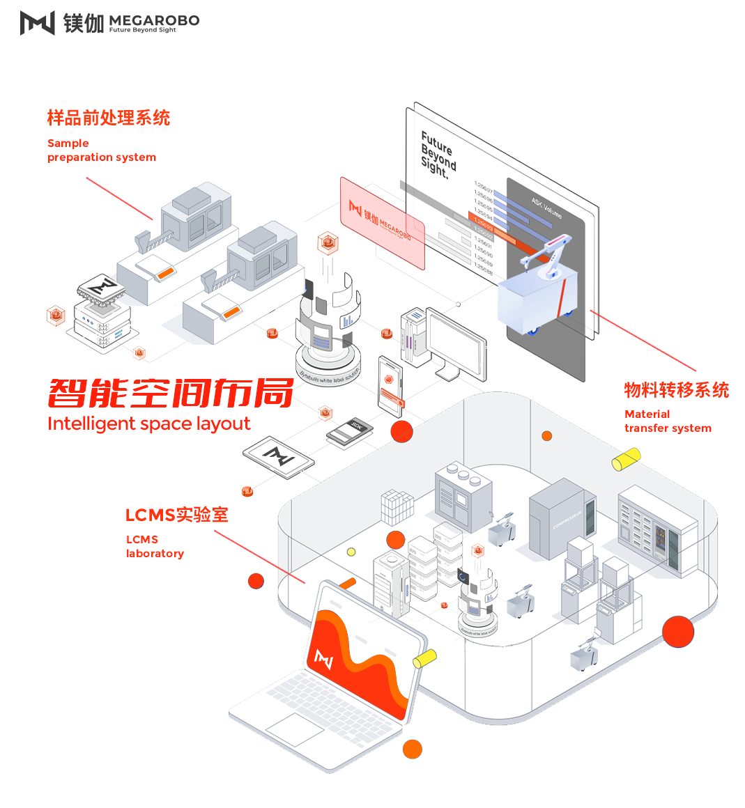 镁伽临床LC-MS代谢组样本前处理，打通质谱检测最后一步