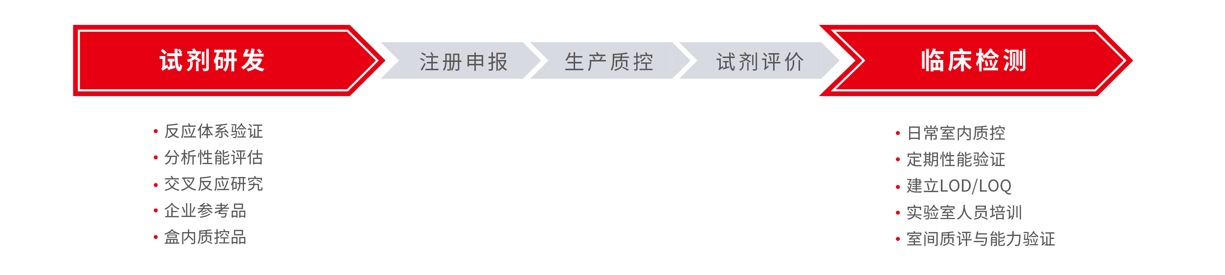 传染病分子质控品“独角兽” ZeptoMetrix ，致力于高品质传染病诊断质控品的设计与开发