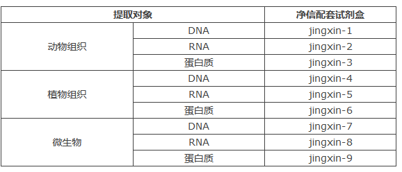全自动液氮冷冻研磨机/液氮研磨仪