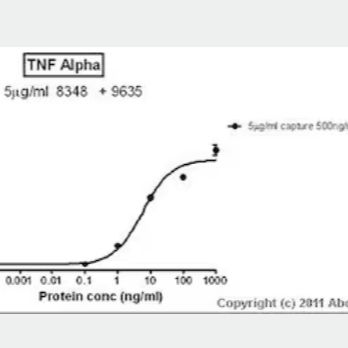Recombinant Human TNF alpha protein