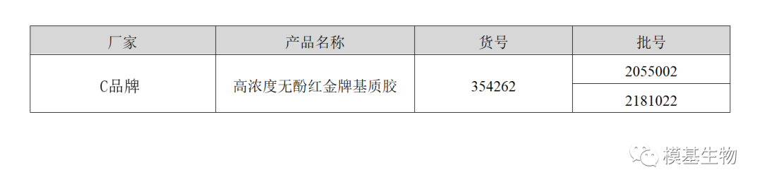 【每周质检】 模基vsC品牌基质胶：成瘤实验报告分析