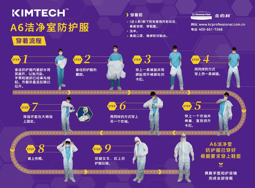 金佰利防护服的穿戴艺术