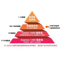 痕量脂质组 (Low-input)