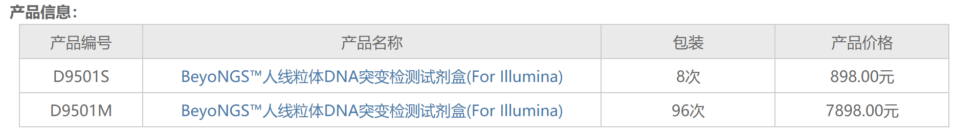 BeyoNGSTM助力揭秘mtDNA突变！