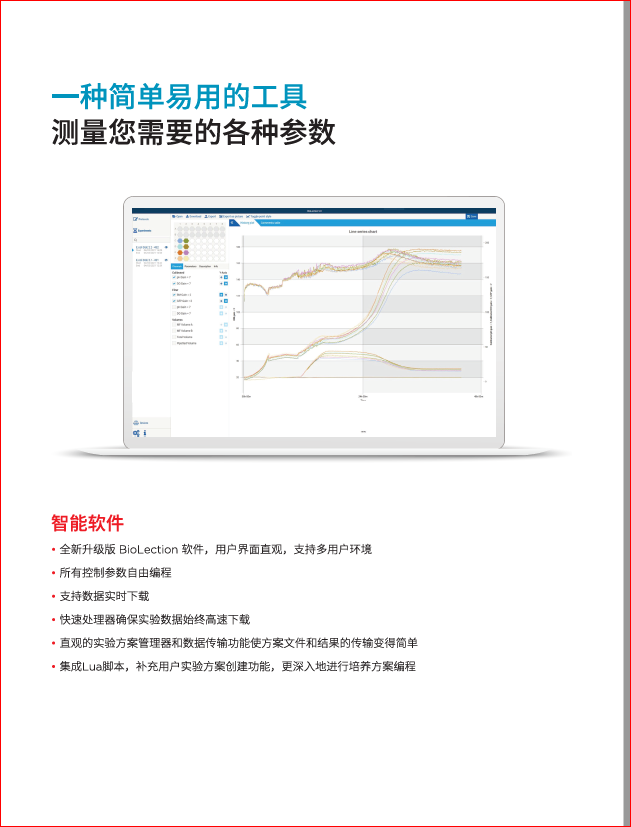 BioLector XT 高通量微型生物反应器