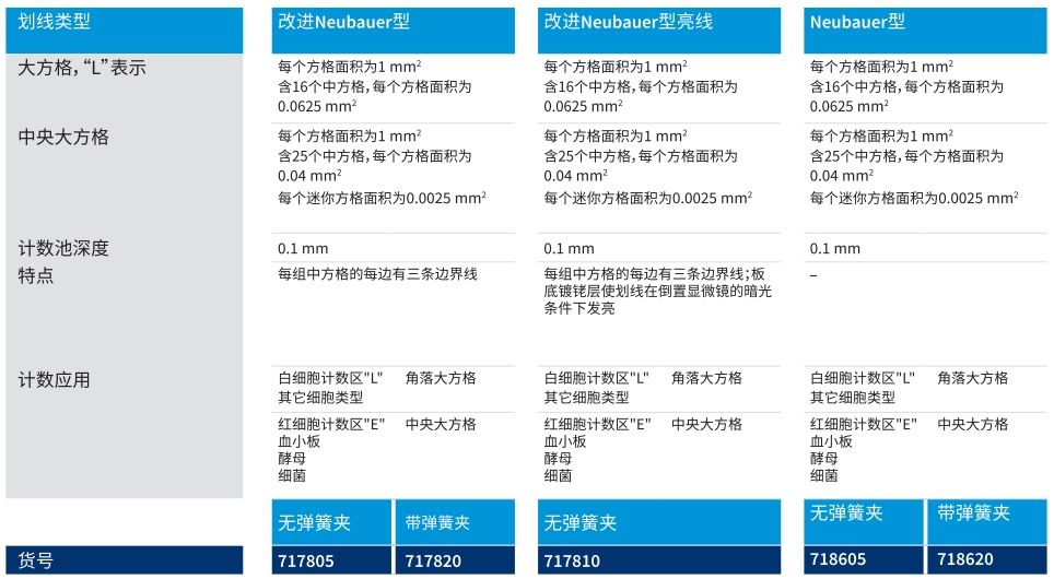 BRAND®细胞计数板