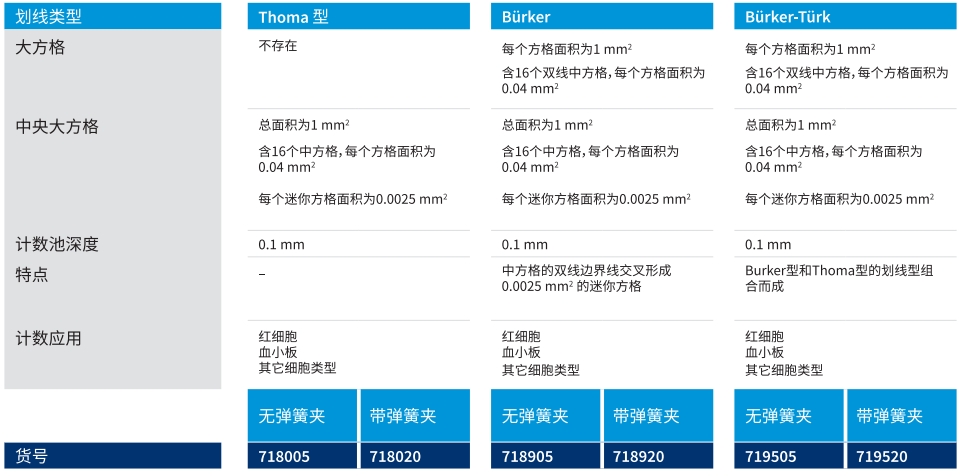 BRAND®细胞计数板