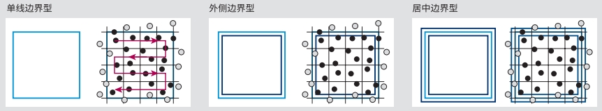BRAND®细胞计数板