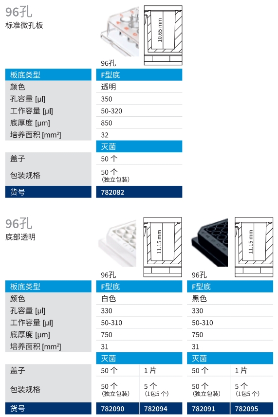 cellGrade™premium微孔板