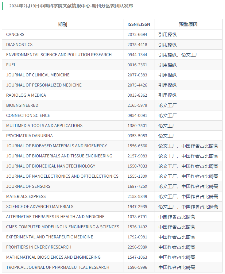 重磅！2024年《国际期刊预警名单》正式发布!