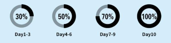 高脂饲料喂养注意事项