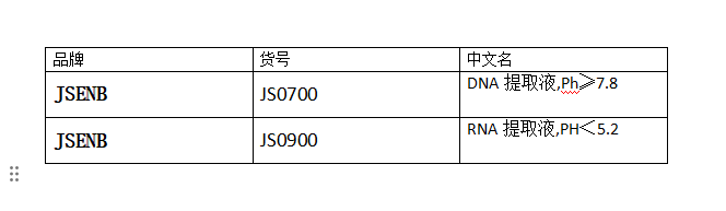 植物基因组 DNA 提取及其检测