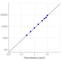 Amplite 荧光法丙三醇检测试剂盒