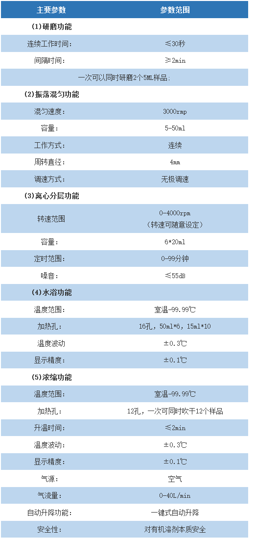 样品前处理一体机 JXYQ-5/JXYQ-5M