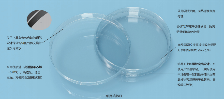 塑料培养皿定义、组成、分类、类型及应用详解